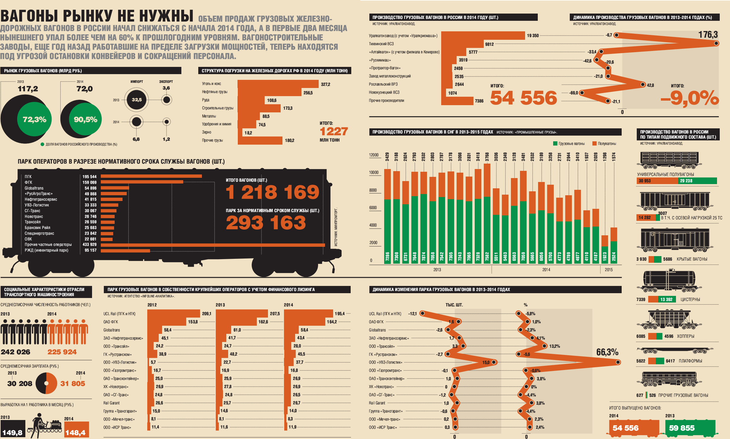 Статистика производства грузовых вагонов РЖД 2019