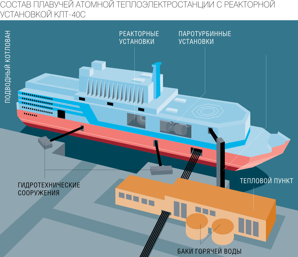 Мсато проекта 22770