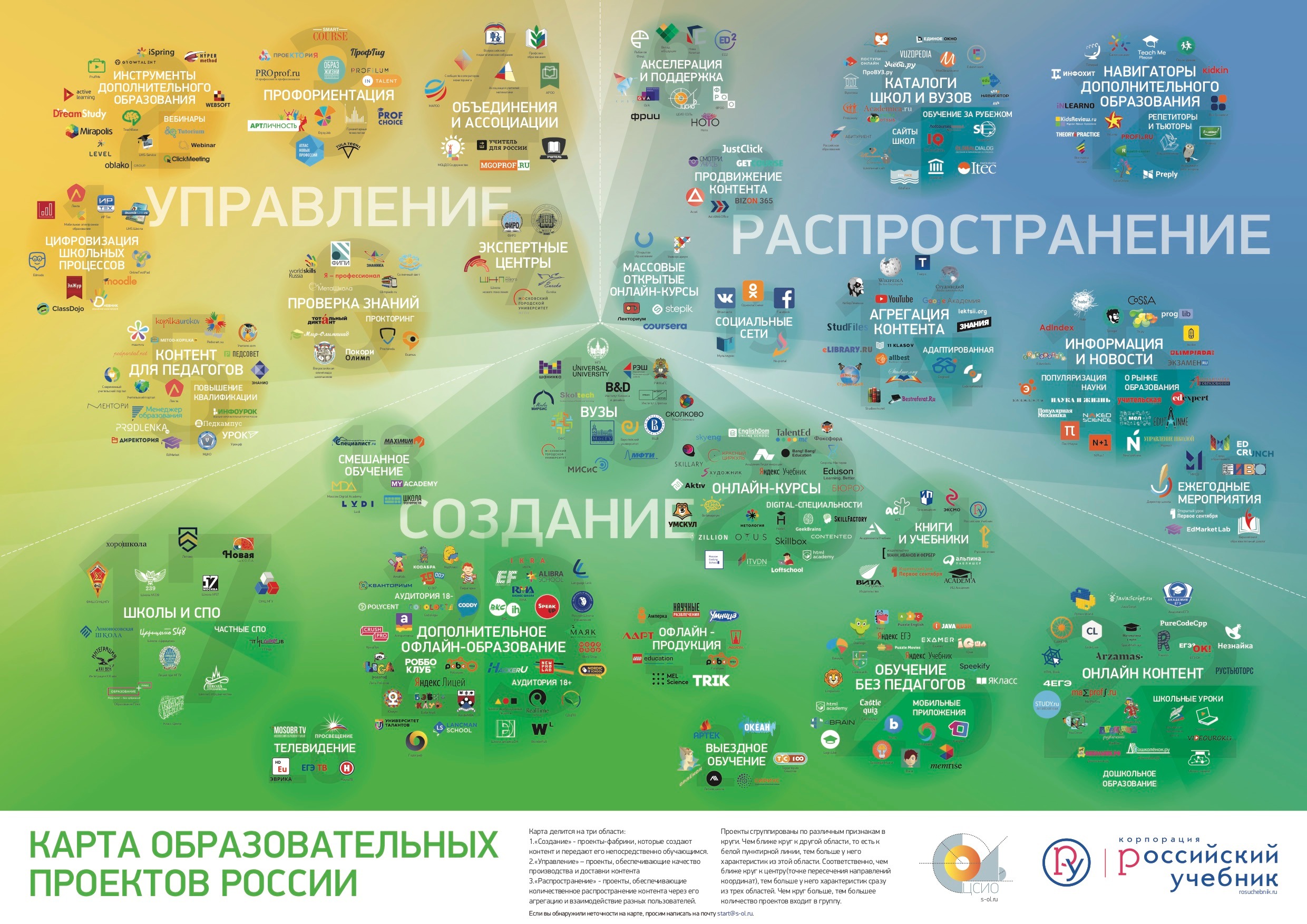 Образовательная карта школы. Карта образовательных проектов России. Карта России для проекта. Project Russia карта. Карта сервисов.