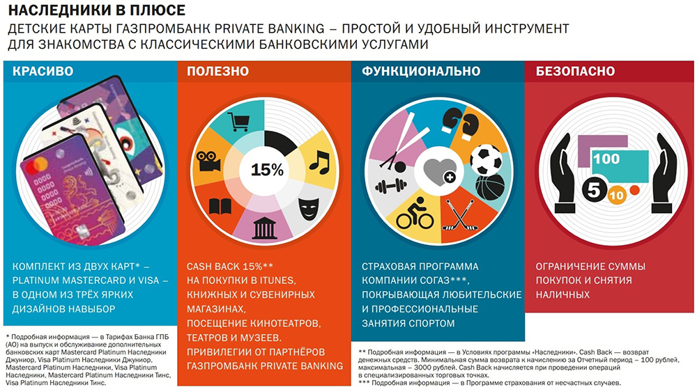 Со скольки можно оформить карту