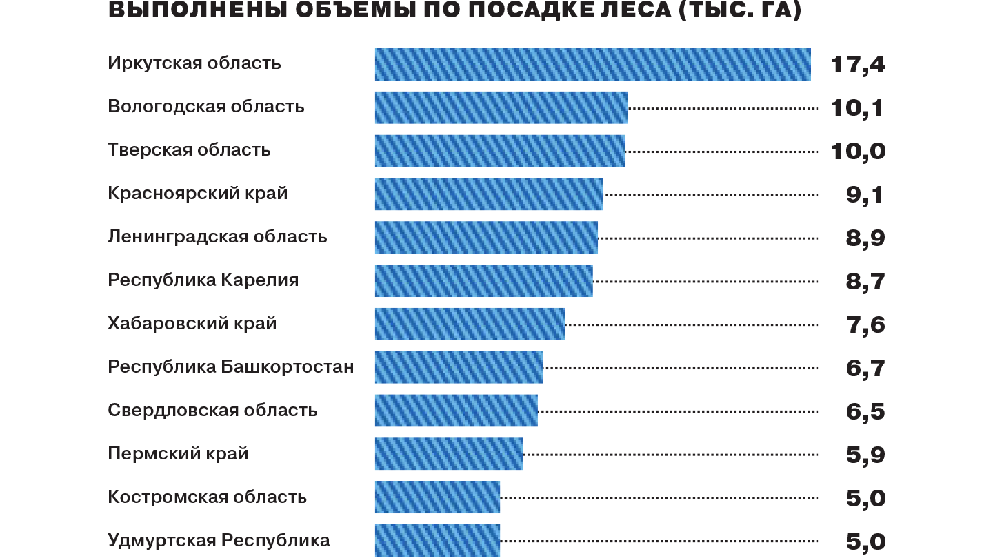 Приложения: Последние новости России и мира – Коммерсантъ Государственное  управление ресурсами Экология (139062) - Реализация федеральных проектов