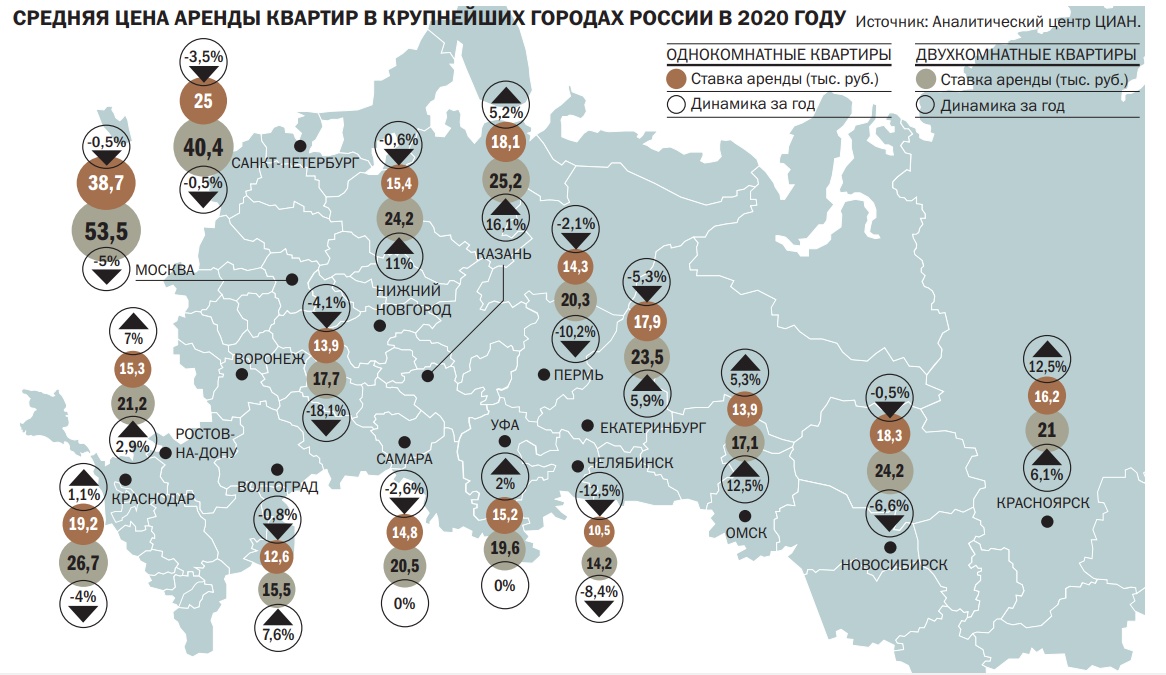 Когда регионы станут россией