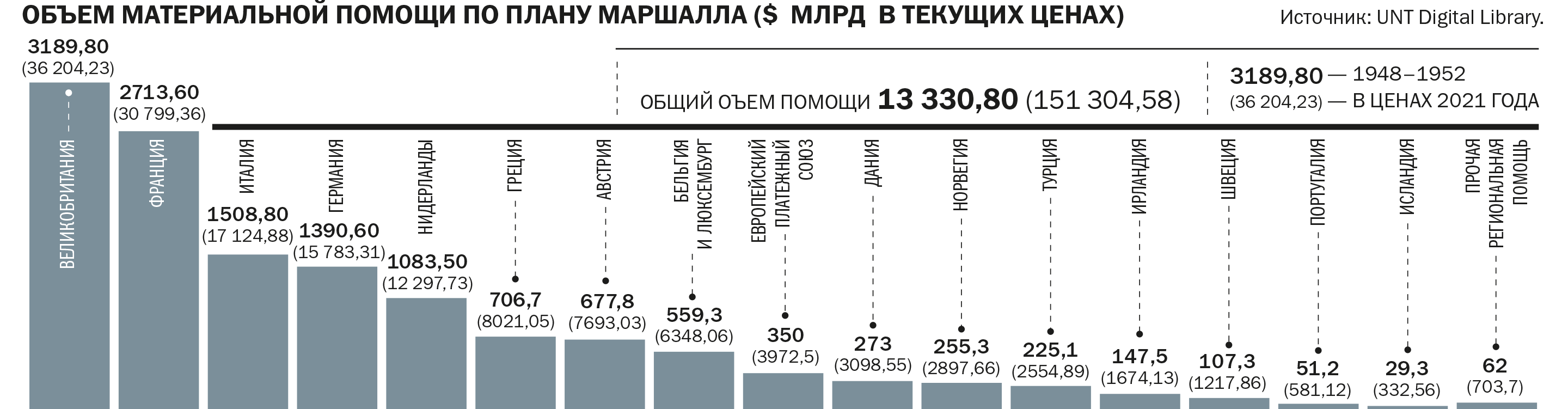 Ссср не принял план маршалла потому что