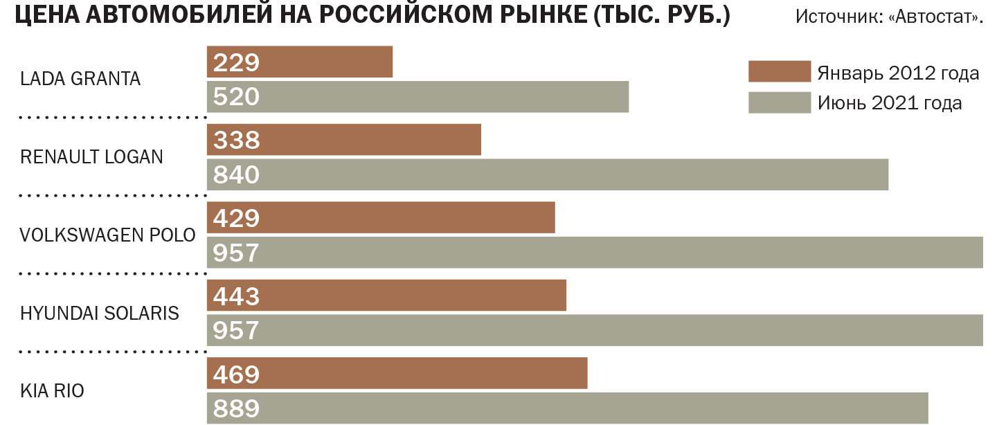 Сколько стоят дела