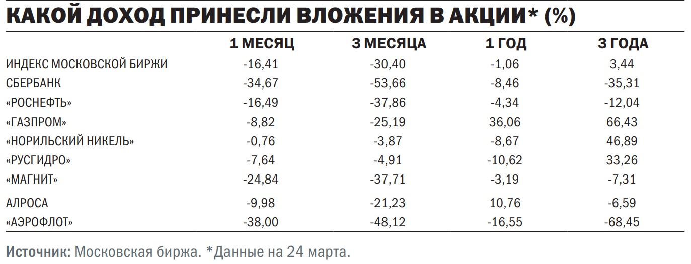 Какой индекс московской