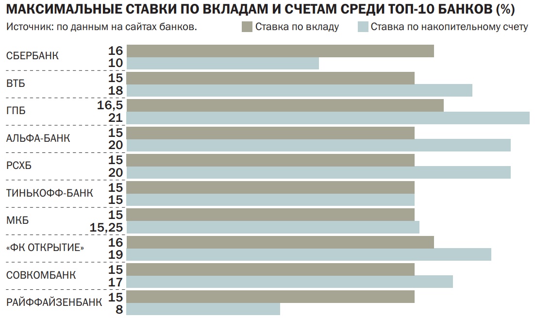 Возможности кредита наличными от СМП: условия, процентные ставки и сроки