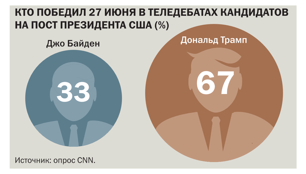 Если не Байден, то что - Коммерсантъ