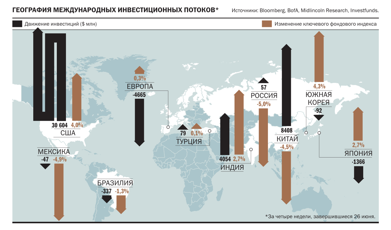 Инвесторы нарастили риск - Коммерсантъ