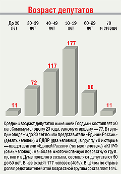 Коробов юрий витальевич володарск