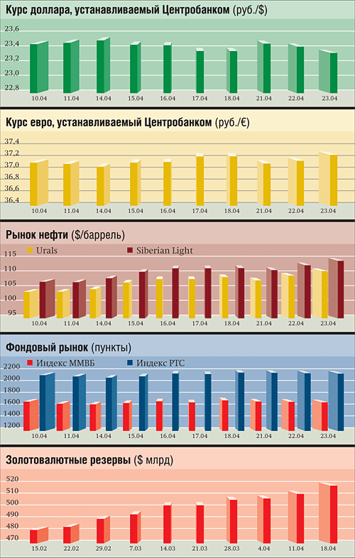 Солдаты (телесериал) — Википедия