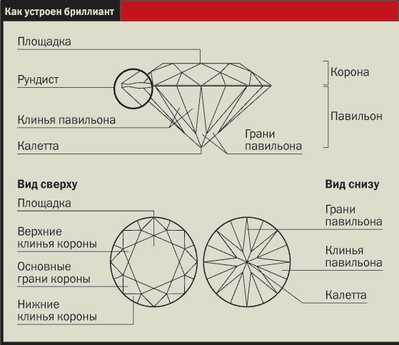 Сколько граней у алмаза