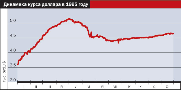 Долларов калуге