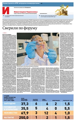 Инвестиции в Черноземье №98