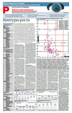 Рейтинг инвестиционной привлекательности регионов №233