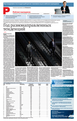 Рейтинг оценщиков №156