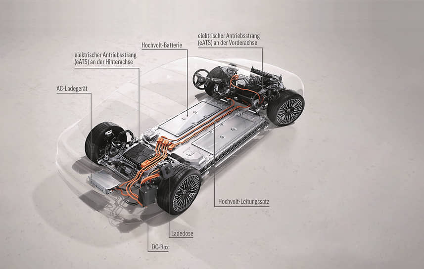 EQS стал первой моделью Mercedes-Benz, созданной на совершенно новой модульной платформе, которая впоследствии станет основой для множества «зеленых» машин разных размеров и с разными типами кузова.
