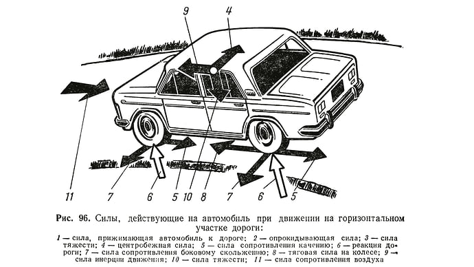 Секреты старых мастеров