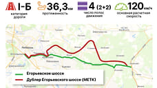 Подписано концессионное соглашение о строительстве платного дублера Егорьевского шоссе в Подмосковье