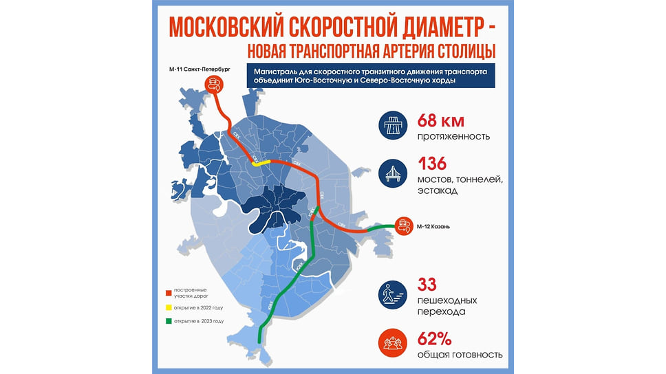 Последний участок Северо-Восточной хорды в Москве открыт для движения