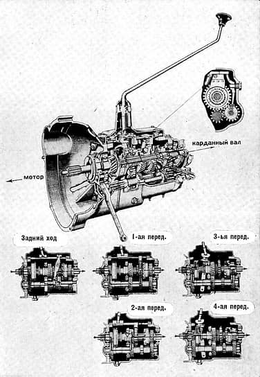 Коробка передач BMW-321