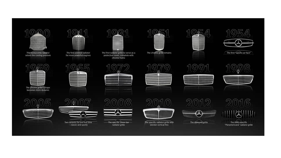Решетки радиатора автомобилей Mercedes-Benz с 1900 по 2016 год.
