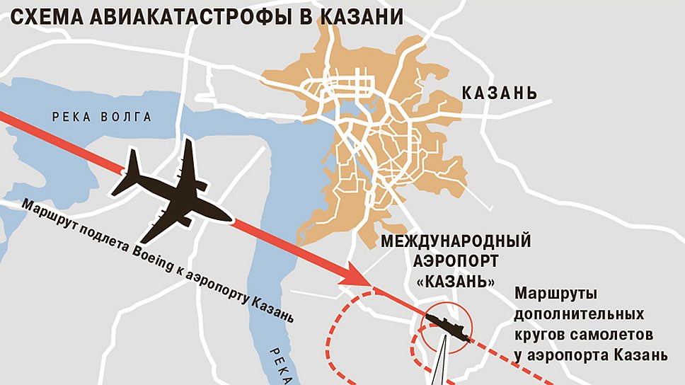 Аэропорт казани не принимает самолеты. Катастрофа Боинг 737 в Казани. Авиакатастрофа в Казани Боинг 737-500. Катастрофа Boeing 737 в Казани 2013. Боинг 737 в аэропорту Казани.