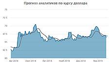 Курс доллара. Прогноз на 17–18 января