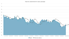 Курс доллара. Прогноз на 8–12 июля