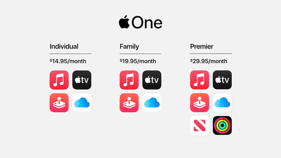 Компания представила единую подписку на свои сервисы Apple One. В нее войдут сервисы Apple Music, Apple TV, Apple Arcade, Apple News+ и iCloud