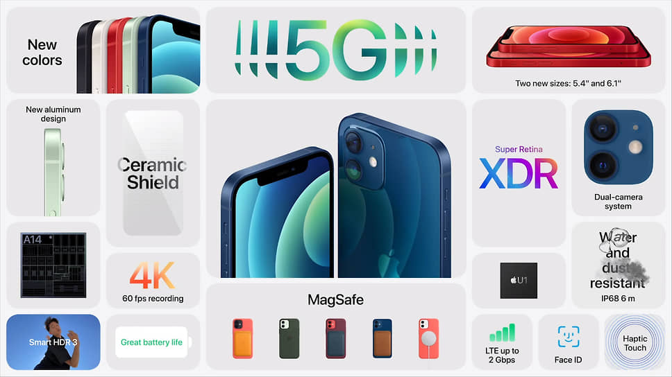 Младшие модели iPhone 12 и iPhone 12 mini будут представлены пяти цветах (черном, белом, красном, голубом и зеленом) с памятью 64 Гб, 128 Гб и 256 Гб по цене от 79 990 и 69 990 руб. соответственно