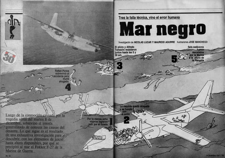 В декабре 1987 года самолет Fokker F27 ВМС Перу, летевший из Пукальпы в Лиму, упал в Тихий океан при заходе на посадку. На борту находились 16 игроков перуанского клуба «Альянса Лима», а также тренерский штаб, футбольные чиновники, болельщики и трое арбитров. Всего на борту было 37 пассажиров и шестеро членов экипажа. Выжить в катастрофе смог только командир экипажа