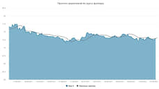 Курс доллара. Прогноз на 30 сентября—1 октября