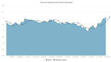 Курс доллара. Прогноз на 29 ноября–3 декабря