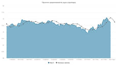 Курс доллара. Прогноз на 6–10 декабря