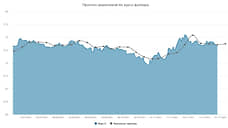 Курс доллара. Прогноз на 27–31 декабря