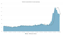 Курс доллара. Прогноз на 23–25 марта