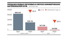 Падение продаж легковых автомобилей в РФ