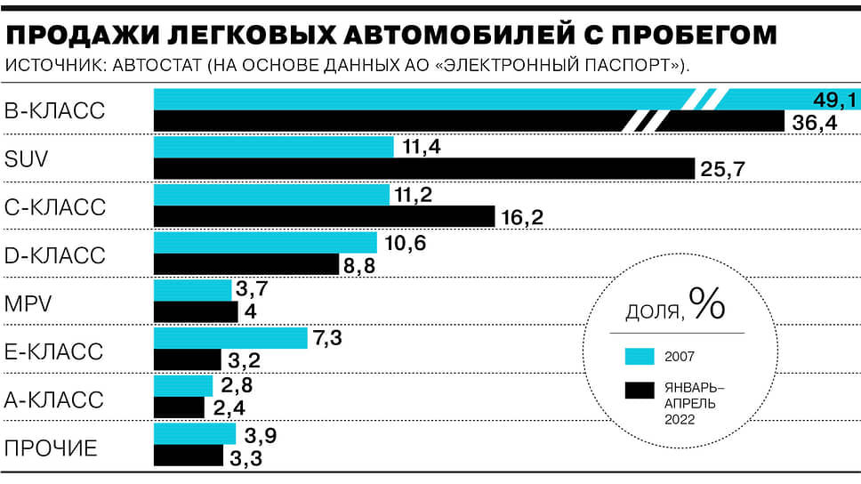 Как изменился рынок подержанных машин за 15 лет