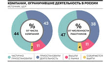 Как иностранный бизнес ограничивает работу в России