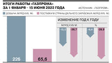 «Газпром» сообщил о сокращении добычи и экспорта газа