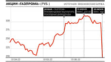 Акции «Газпрома» обвалились после отказа от выплаты дивидендов