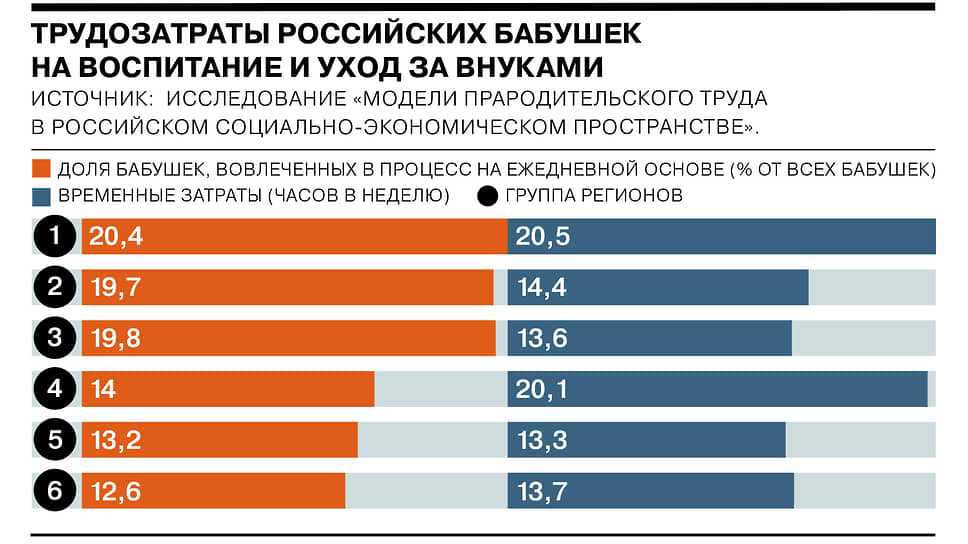 Бабушки и дедушки в деньгах и человеко-часах