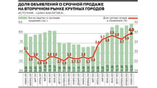 Количество объявлений о срочной продаже квартир на вторичном рынке бьет рекорды