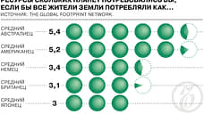 От потребления до потребительства один шаг