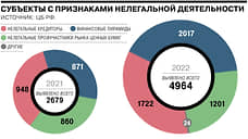 Центробанк зафиксировал рост числа финансовых пирамид и других нелегальных организаций