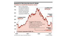 Крупнейшее банкротство со времен финансового кризиса 2008 года в США