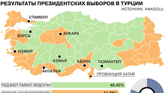 Карта: где и за кого голосовали на президентских выборах в Турции