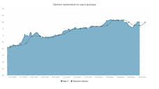 Курс доллара. Прогноз на 22–26 мая