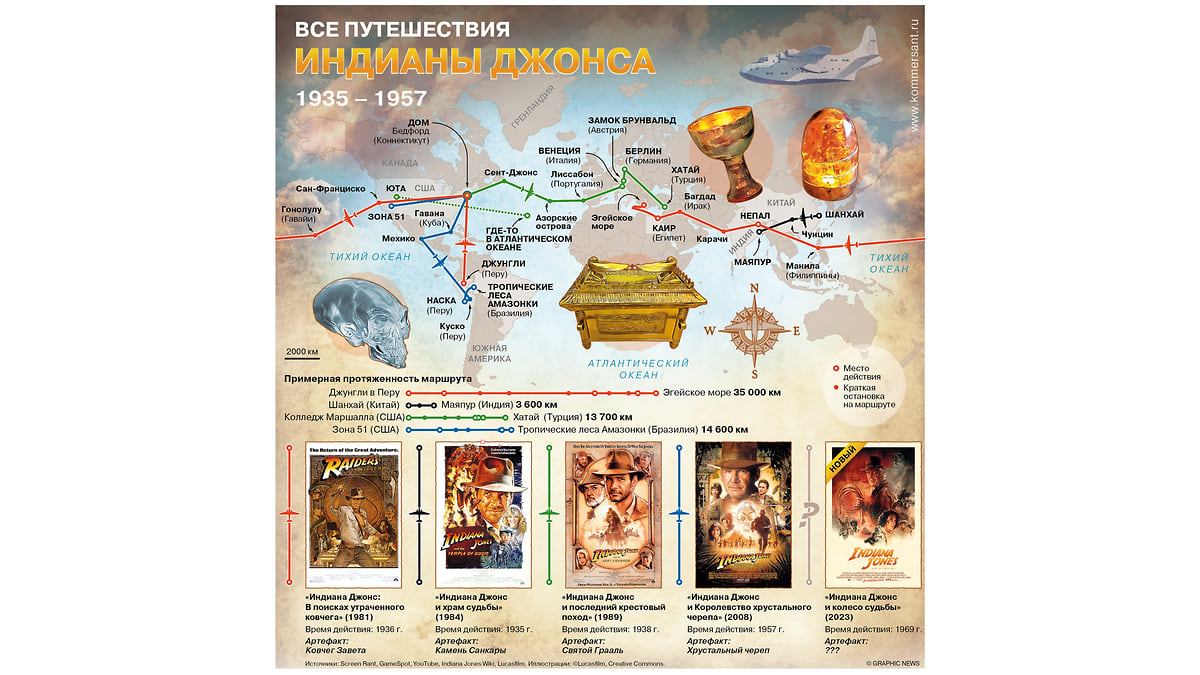 Вышел последний фильм о приключениях Индианы Джонса - Коммерсантъ