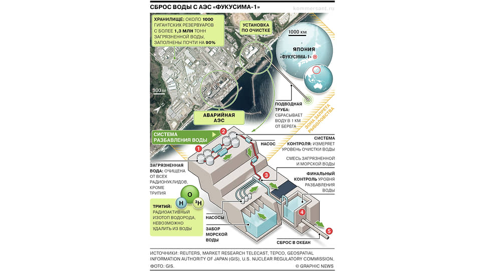 Схема сброса воды с аварийной АЭС «Фукусима-1»